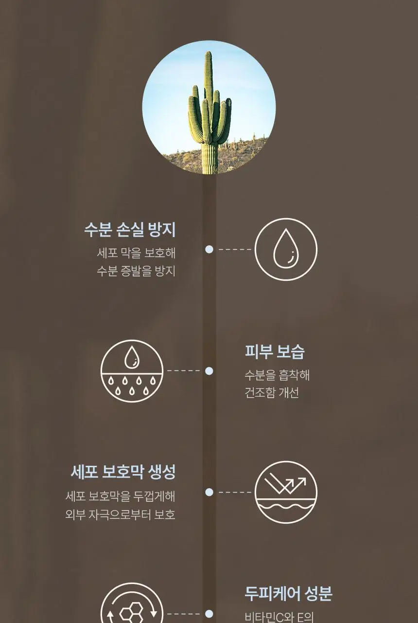 [초도물량완판/신규런칭] 이드르르 두피탄탄/손상모개선/수분촉촉 샴푸 3종 상세페이지 163